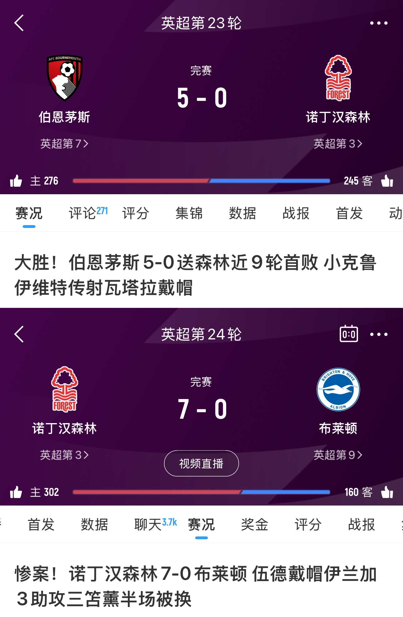  上場(chǎng)輸?shù)眠@場(chǎng)全贏回來(lái)了！森林上場(chǎng)0-5伯恩茅斯，本場(chǎng)7-0布萊頓